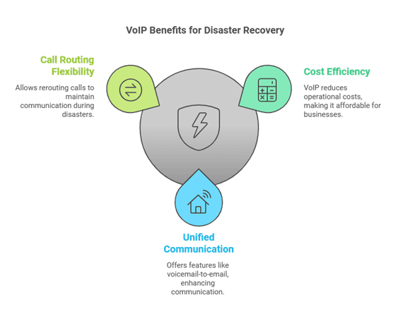 Key Features of VoIP